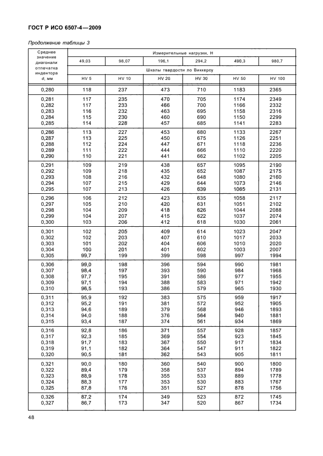 ГОСТ Р ИСО 6507-4-2009,  52.