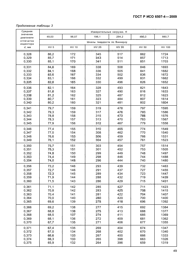 ГОСТ Р ИСО 6507-4-2009,  53.