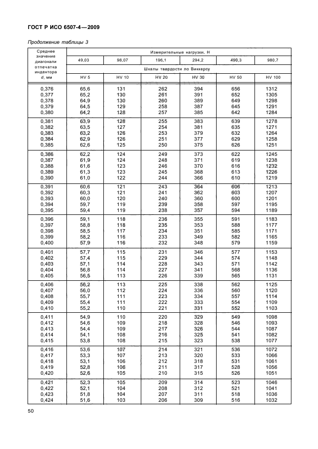 ГОСТ Р ИСО 6507-4-2009,  54.