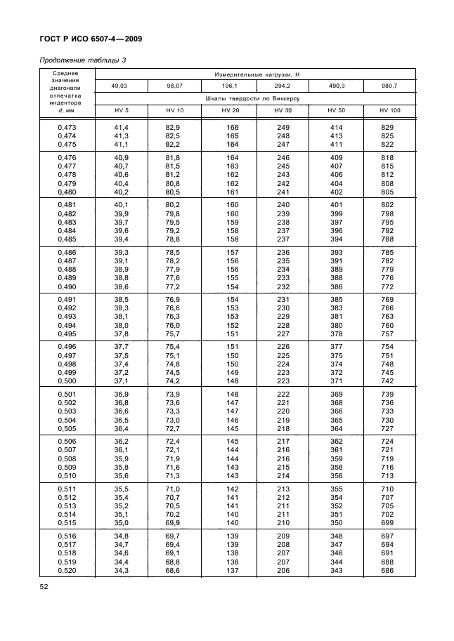 ГОСТ Р ИСО 6507-4-2009,  56.