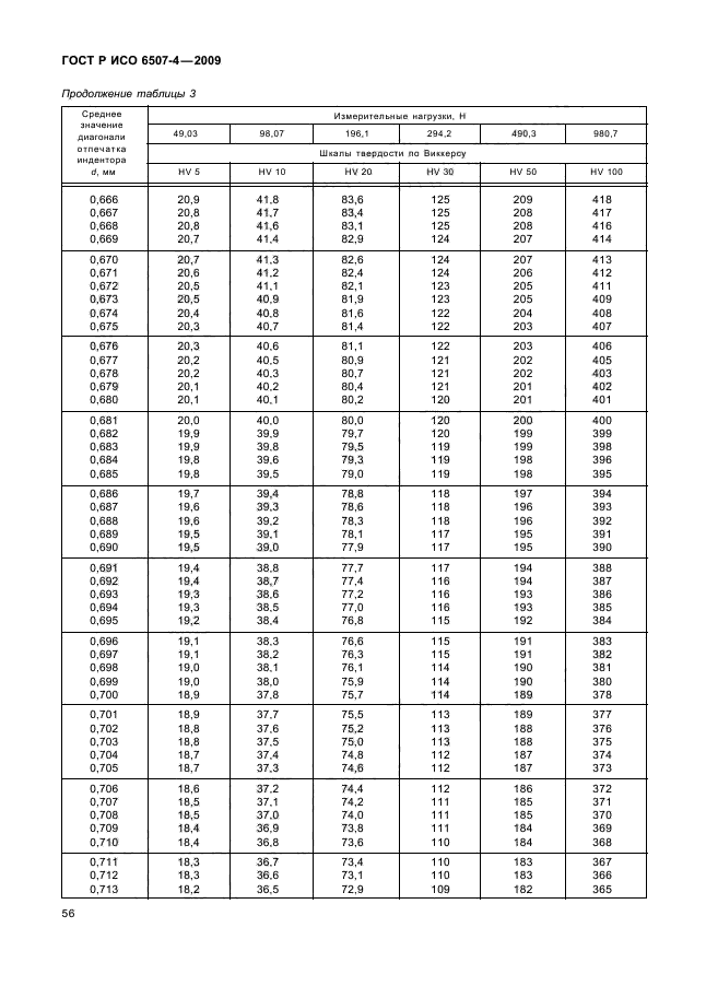    6507-4-2009,  60.