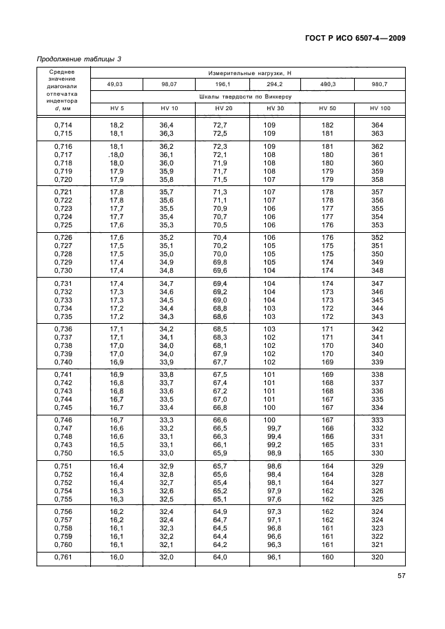 ГОСТ Р ИСО 6507-4-2009,  61.