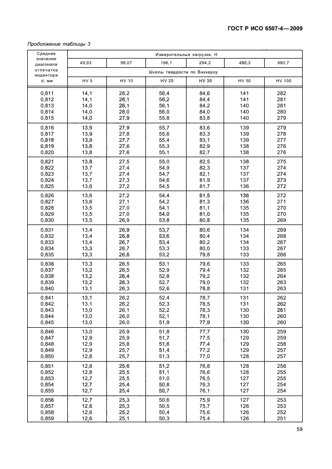 ГОСТ Р ИСО 6507-4-2009,  63.