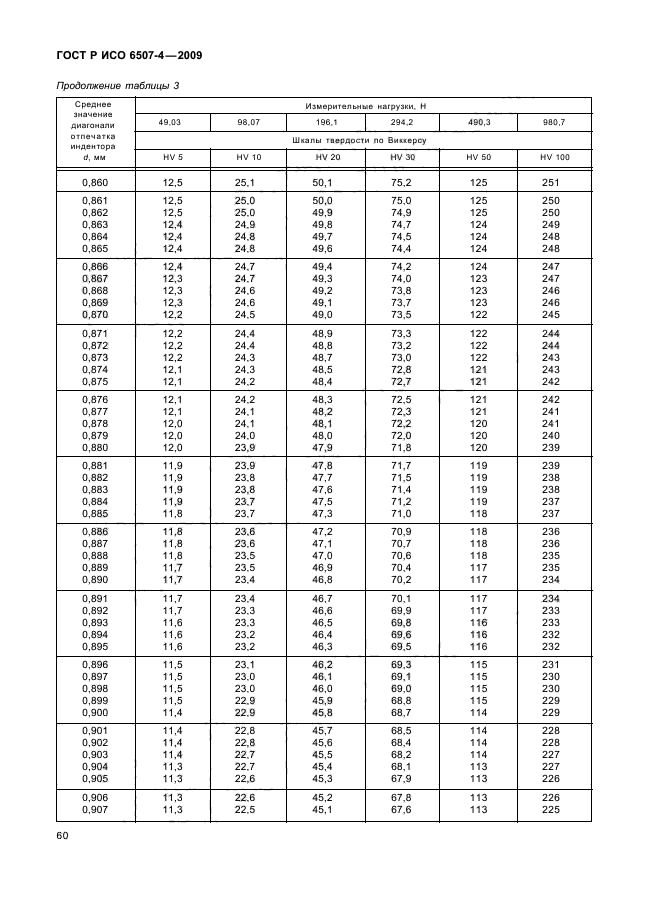 ГОСТ Р ИСО 6507-4-2009,  64.