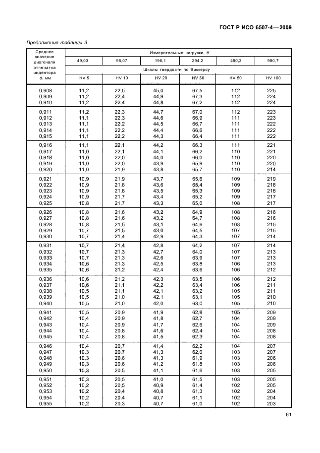 ГОСТ Р ИСО 6507-4-2009,  65.