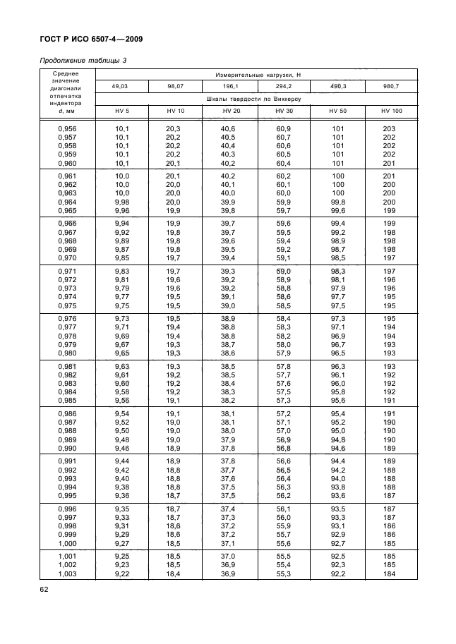 ГОСТ Р ИСО 6507-4-2009,  66.