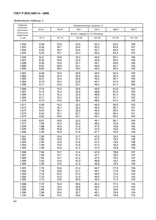 ГОСТ Р ИСО 6507-4-2009,  68.