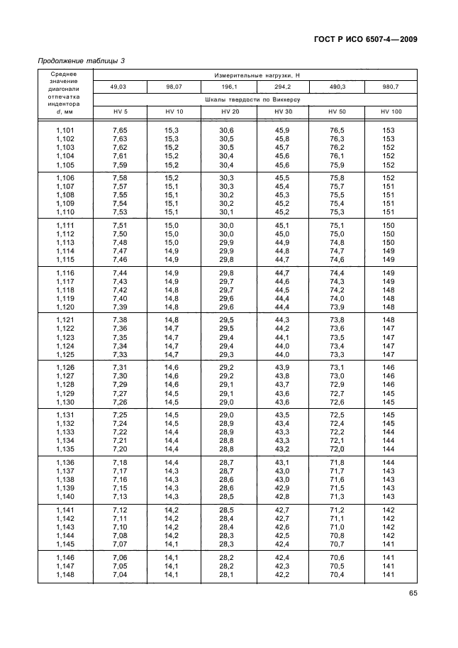 ГОСТ Р ИСО 6507-4-2009,  69.