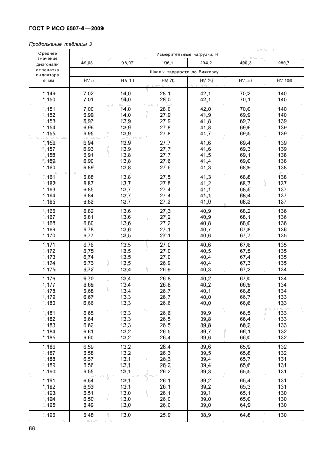    6507-4-2009,  70.