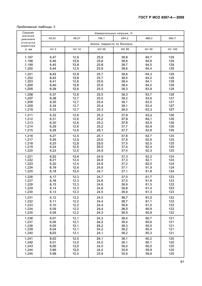 ГОСТ Р ИСО 6507-4-2009,  71.