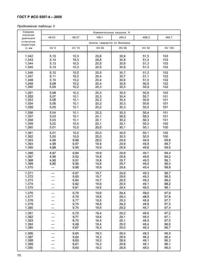 ГОСТ Р ИСО 6507-4-2009,  74.