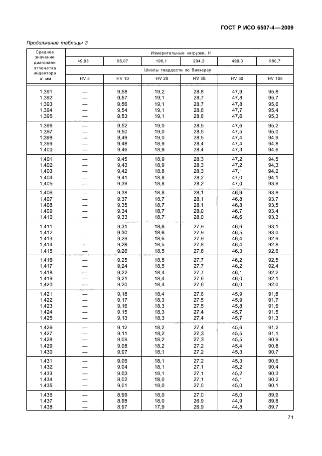 ГОСТ Р ИСО 6507-4-2009,  75.