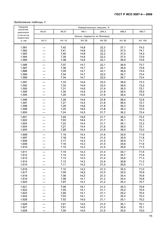 ГОСТ Р ИСО 6507-4-2009,  79.