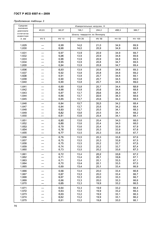 ГОСТ Р ИСО 6507-4-2009,  80.