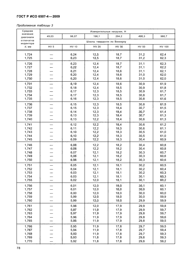 ГОСТ Р ИСО 6507-4-2009,  82.