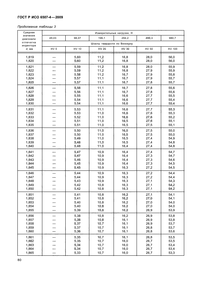 ГОСТ Р ИСО 6507-4-2009,  84.