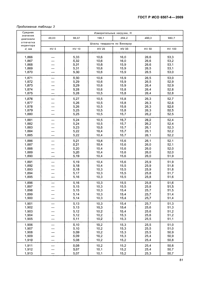 ГОСТ Р ИСО 6507-4-2009,  85.