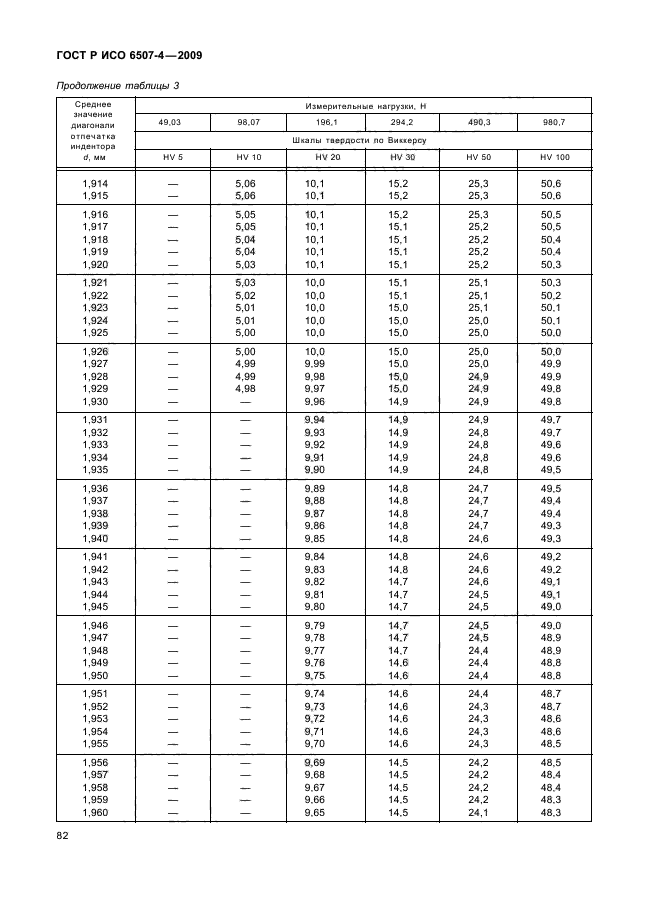 ГОСТ Р ИСО 6507-4-2009,  86.