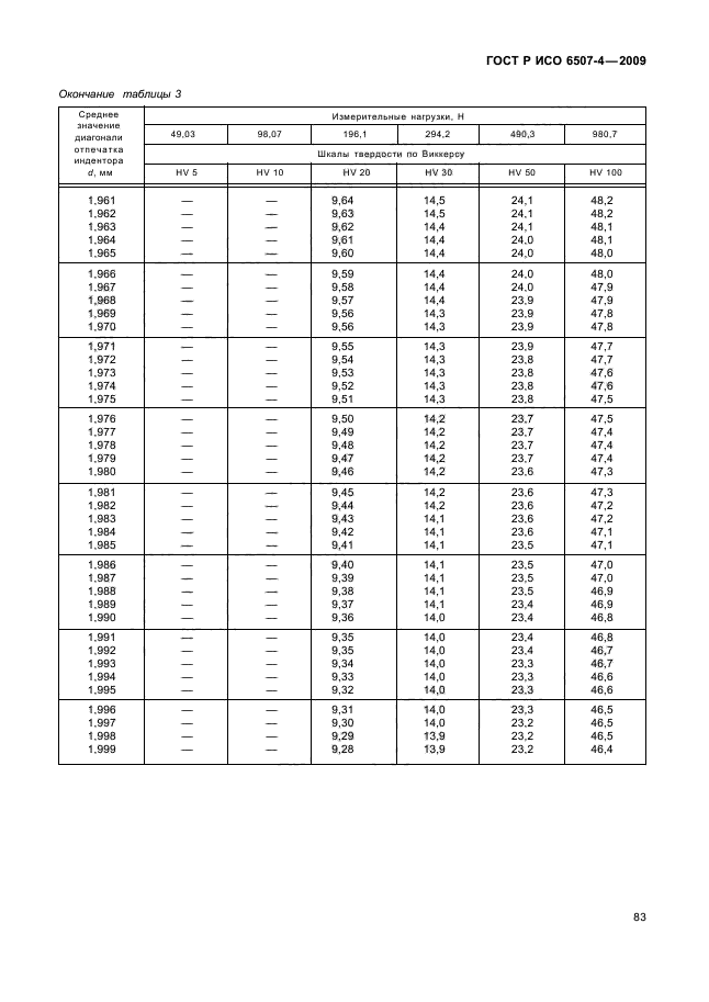 ГОСТ Р ИСО 6507-4-2009,  87.