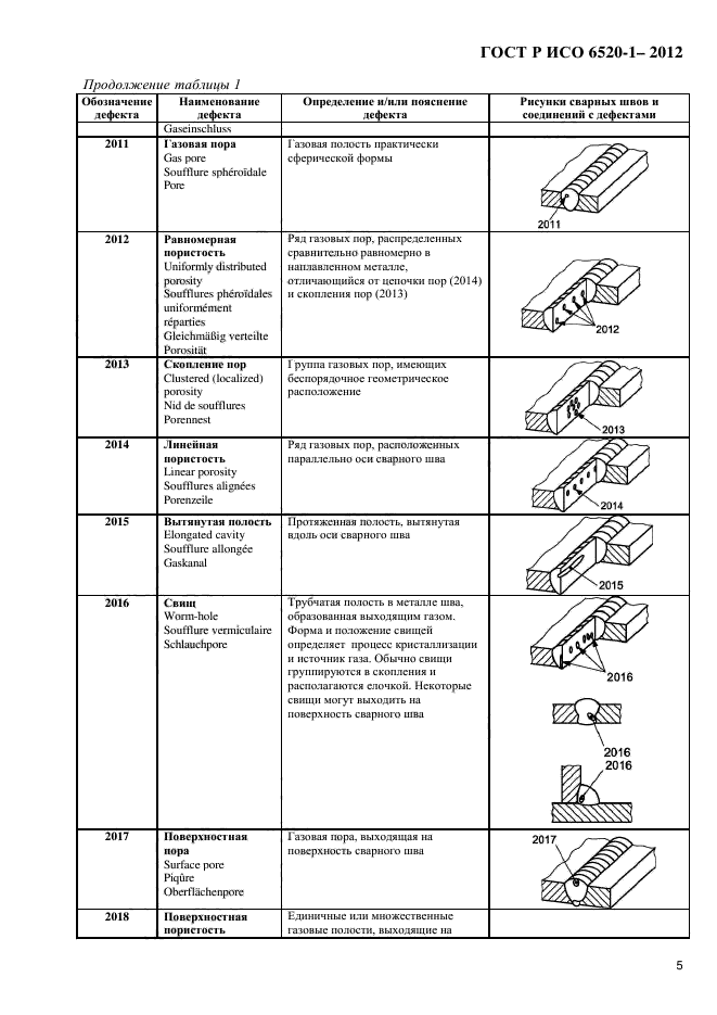 ГОСТ Р ИСО 6520-1-2012,  8.