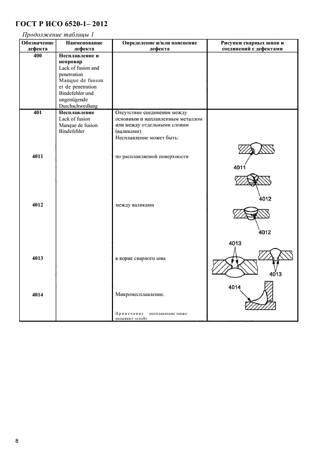 ГОСТ Р ИСО 6520-1-2012,  11.