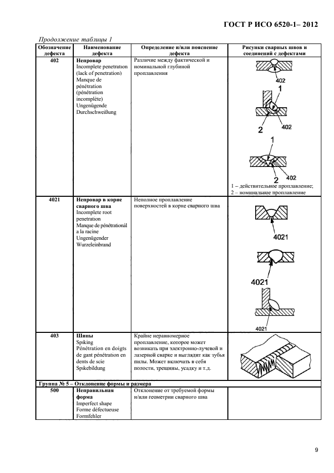 ГОСТ Р ИСО 6520-1-2012,  12.