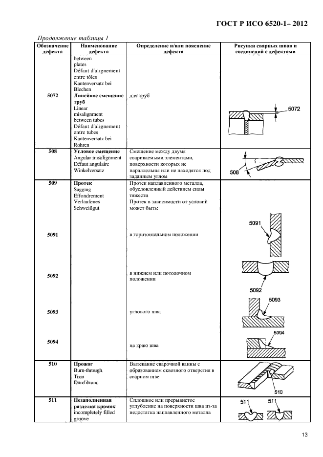 ГОСТ Р ИСО 6520-1-2012,  16.