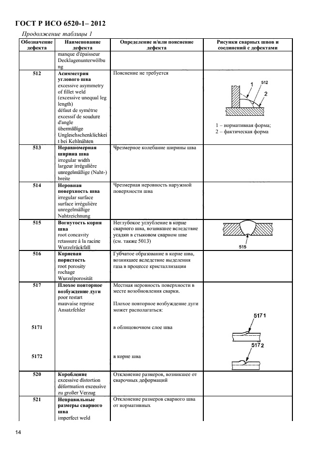 ГОСТ Р ИСО 6520-1-2012,  17.