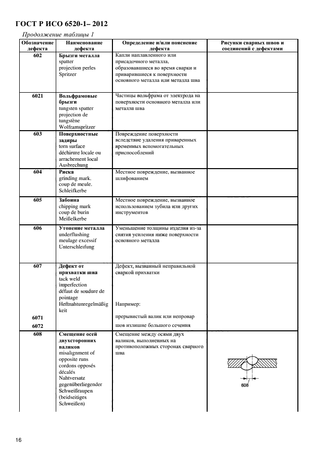 ГОСТ Р ИСО 6520-1-2012,  19.