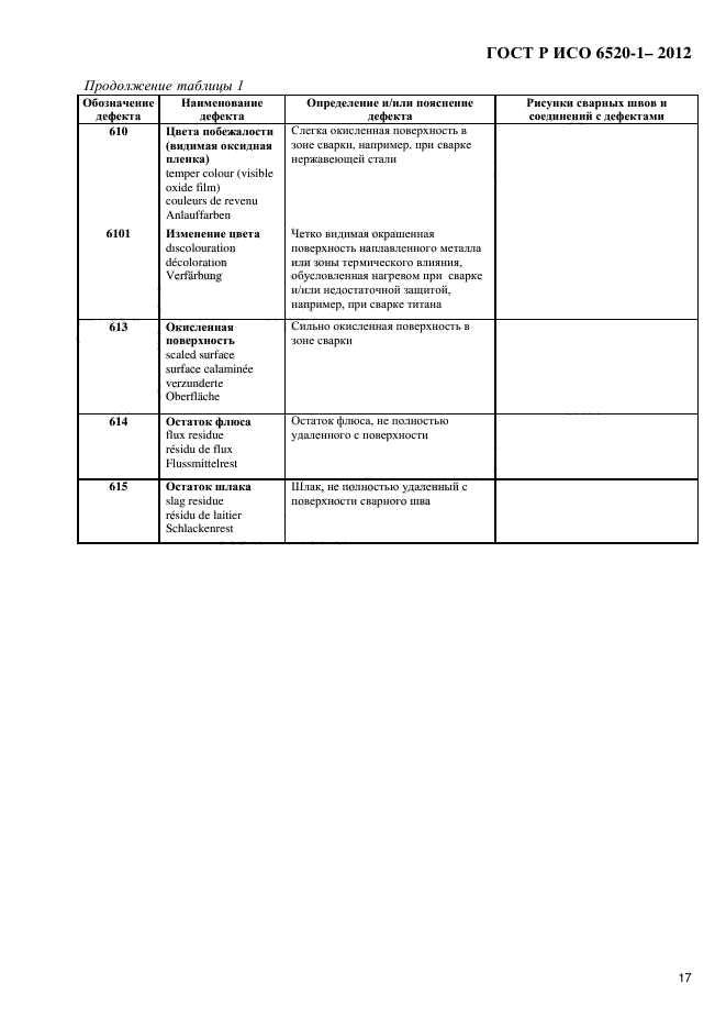 ГОСТ Р ИСО 6520-1-2012,  20.