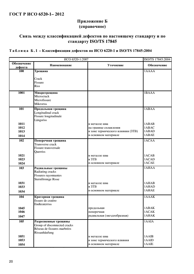 ГОСТ Р ИСО 6520-1-2012,  23.