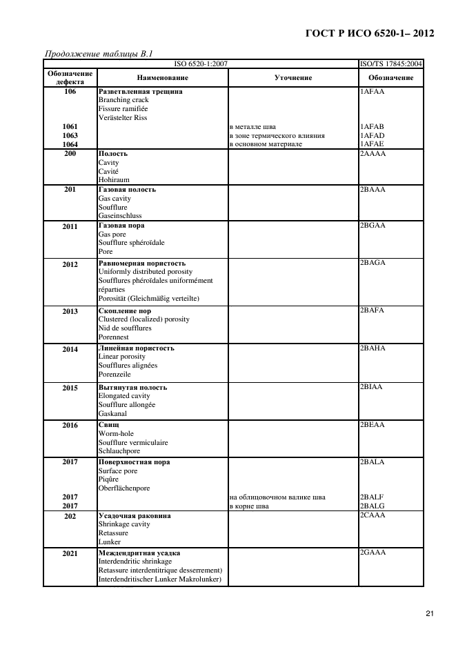 ГОСТ Р ИСО 6520-1-2012,  24.