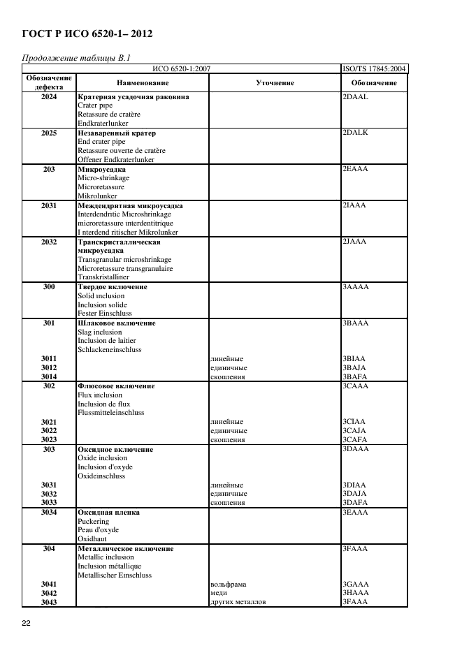 ГОСТ Р ИСО 6520-1-2012,  25.