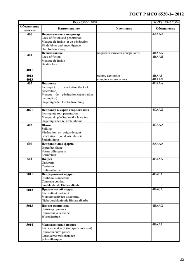 ГОСТ Р ИСО 6520-1-2012,  26.