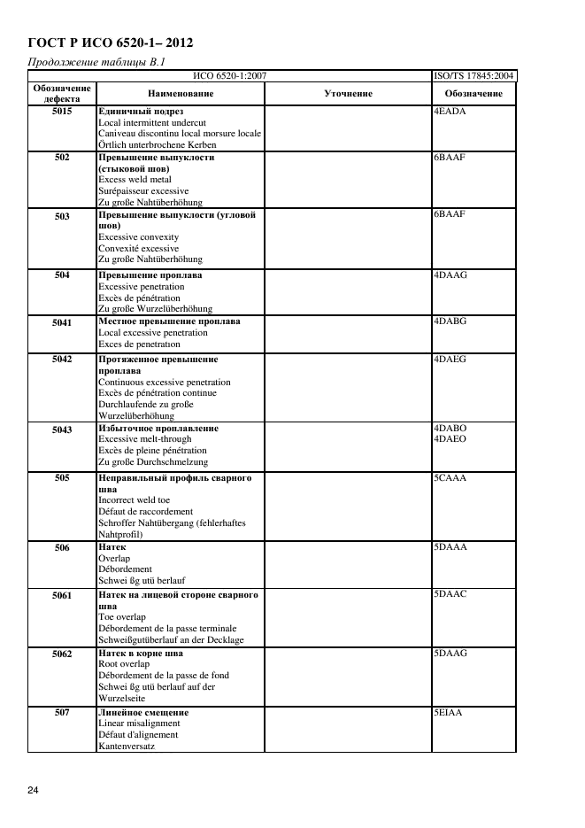 ГОСТ Р ИСО 6520-1-2012,  27.