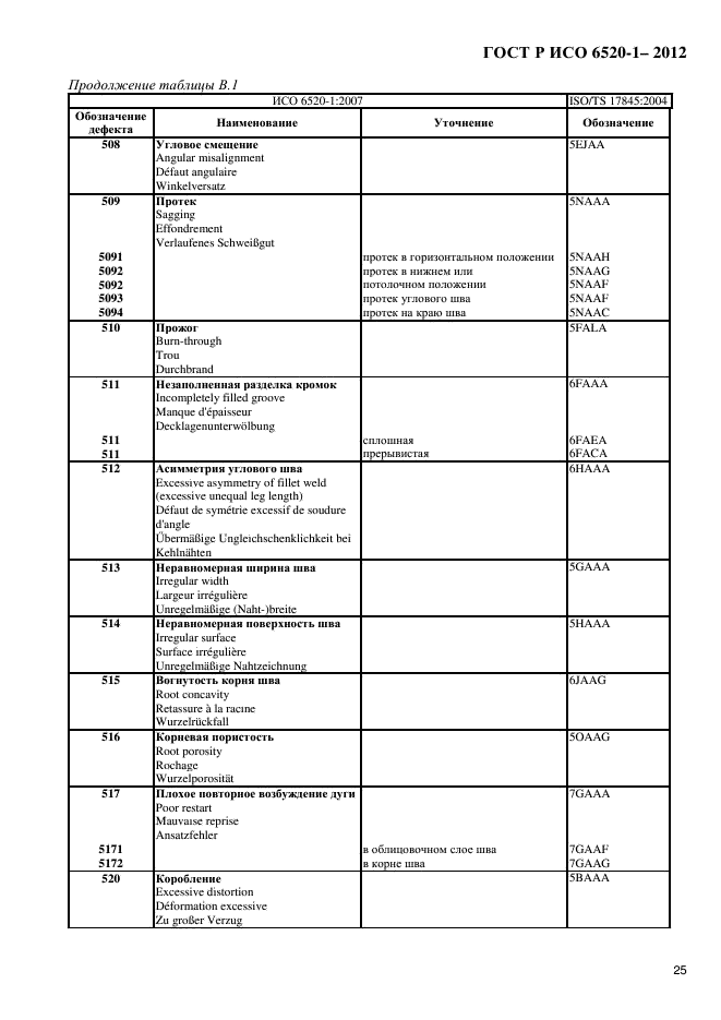 ГОСТ Р ИСО 6520-1-2012,  28.