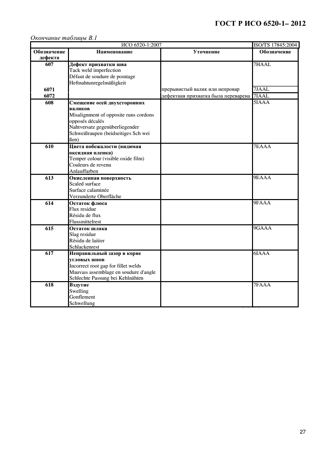 ГОСТ Р ИСО 6520-1-2012,  30.