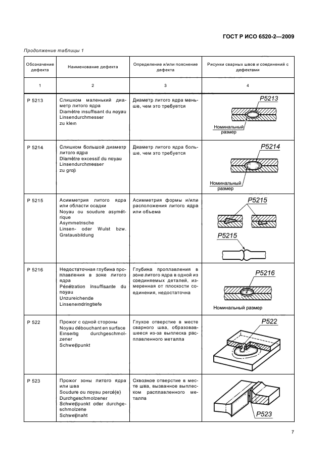 ГОСТ Р ИСО 6520-2-2009,  11.