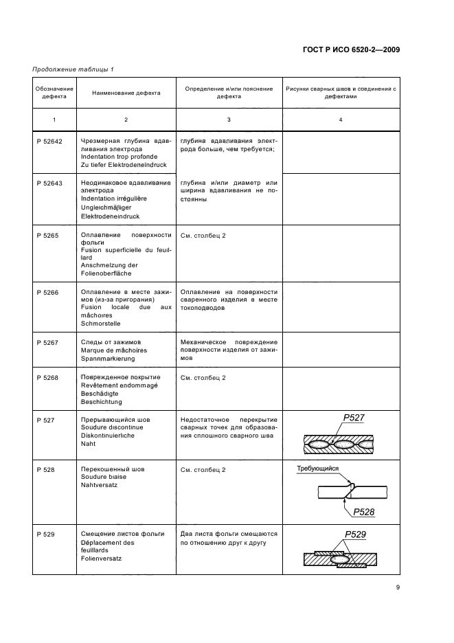 ГОСТ Р ИСО 6520-2-2009,  13.