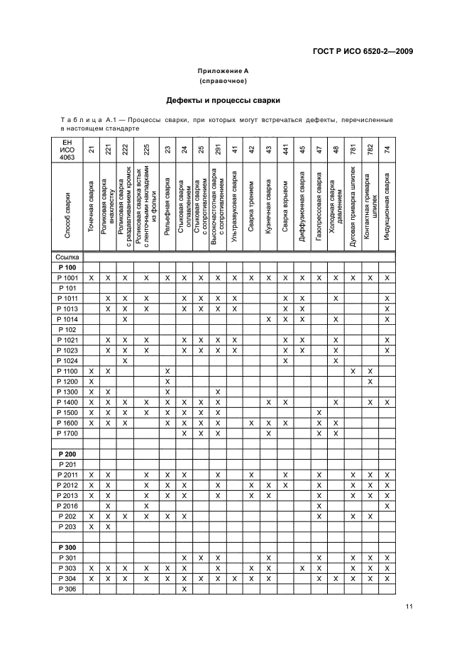 ГОСТ Р ИСО 6520-2-2009,  15.