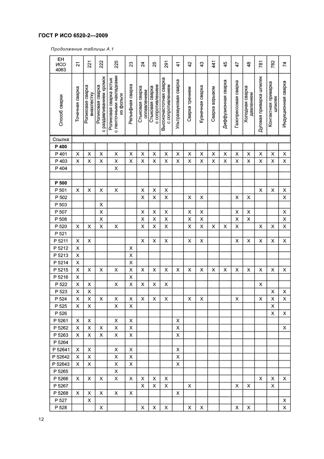 ГОСТ Р ИСО 6520-2-2009,  16.