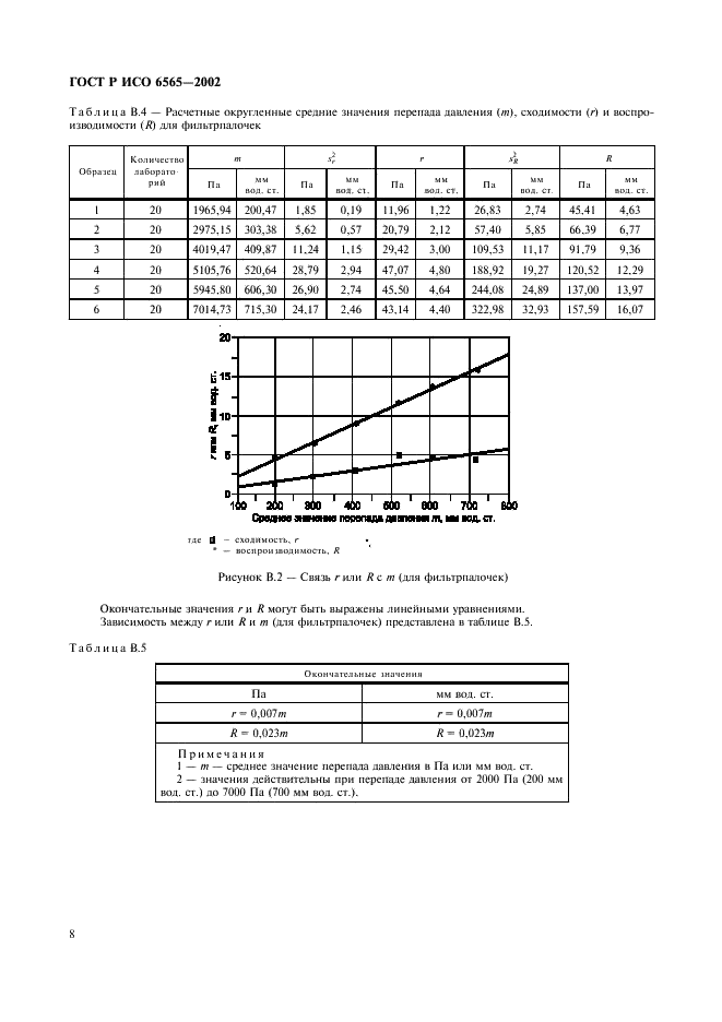 ГОСТ Р ИСО 6565-2002,  11.