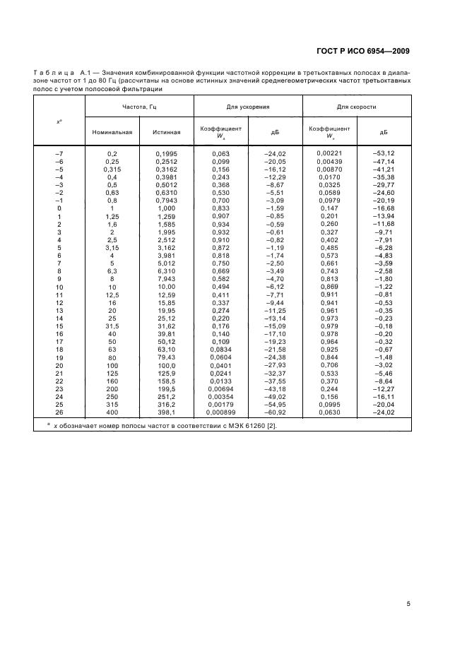 ГОСТ Р ИСО 6954-2009,  9.