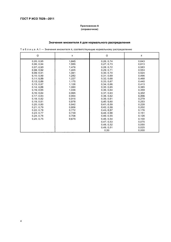 ГОСТ Р ИСО 7029-2011,  8.