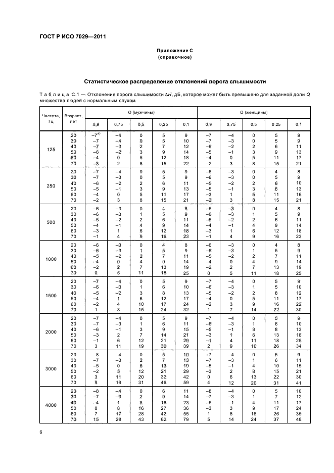 ГОСТ Р ИСО 7029-2011,  10.