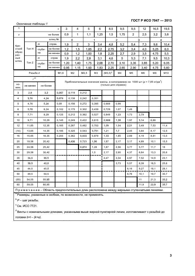 ГОСТ Р ИСО 7047-2013,  5.