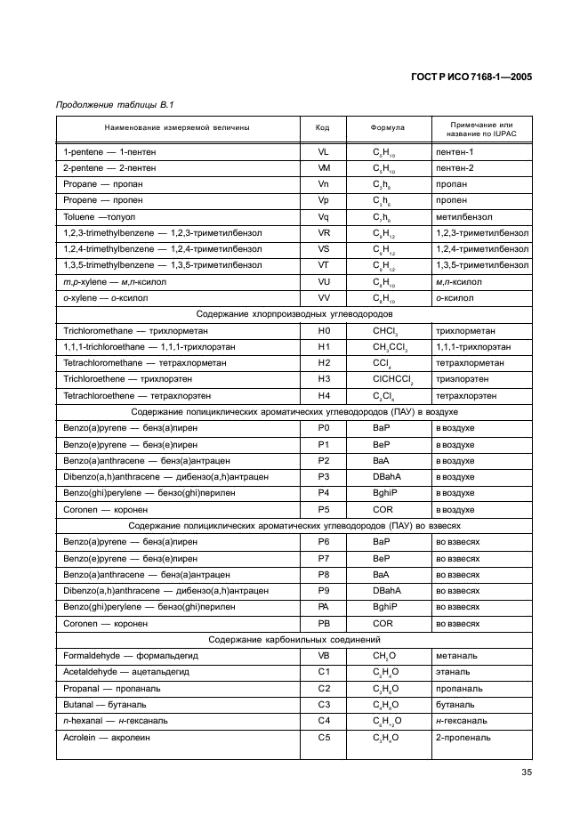 ГОСТ Р ИСО 7168-1-2005,  40.