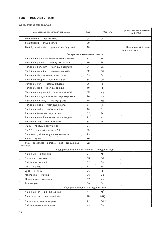 ГОСТ Р ИСО 7168-2-2005,  14.