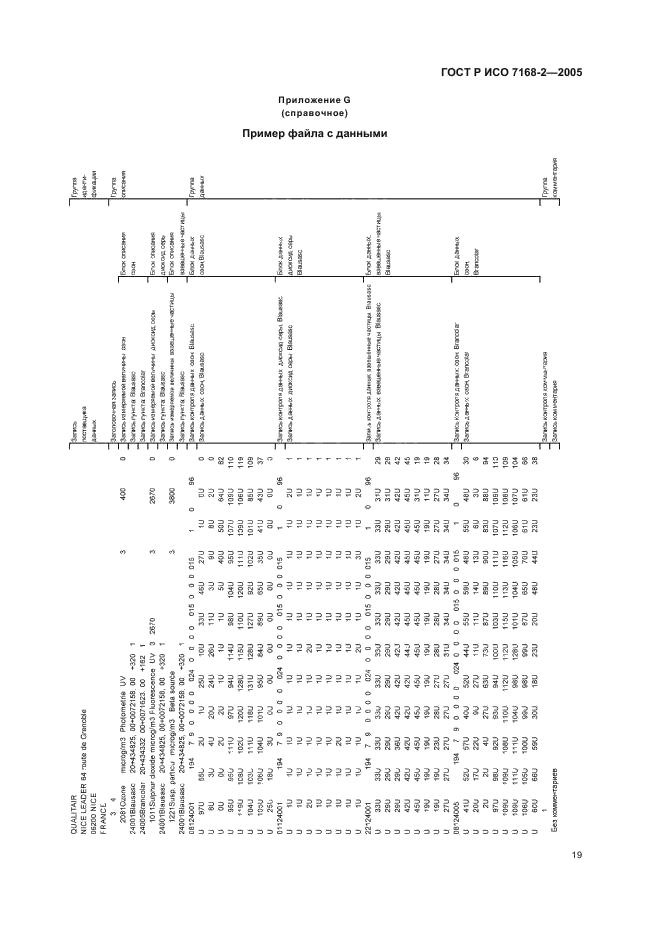 ГОСТ Р ИСО 7168-2-2005,  23.