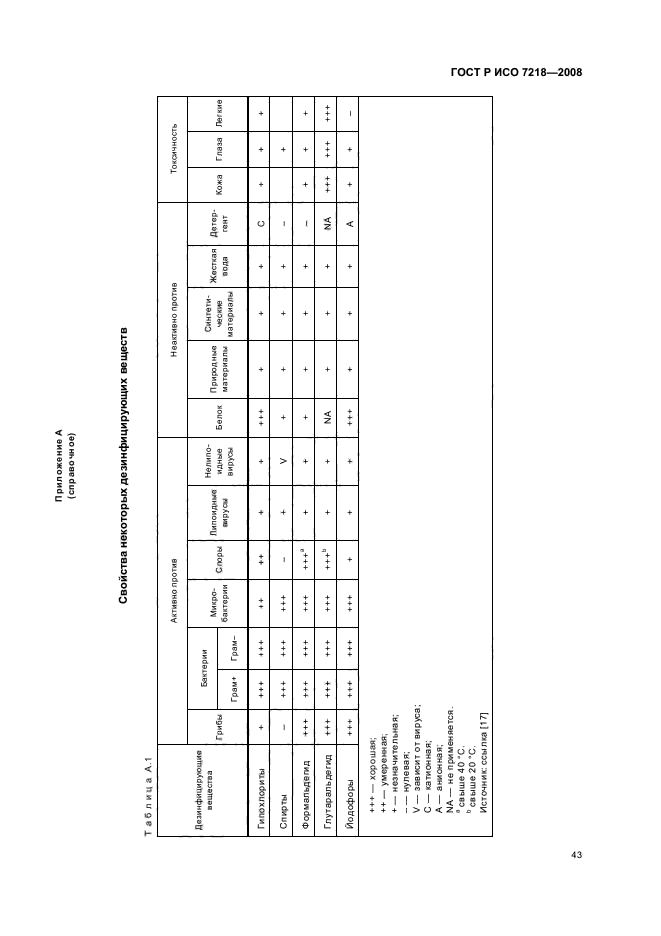 ГОСТ Р ИСО 7218-2008,  48.